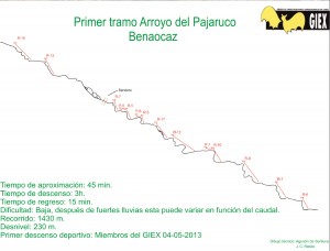 Topografía barranco Arroyo Pajaruco